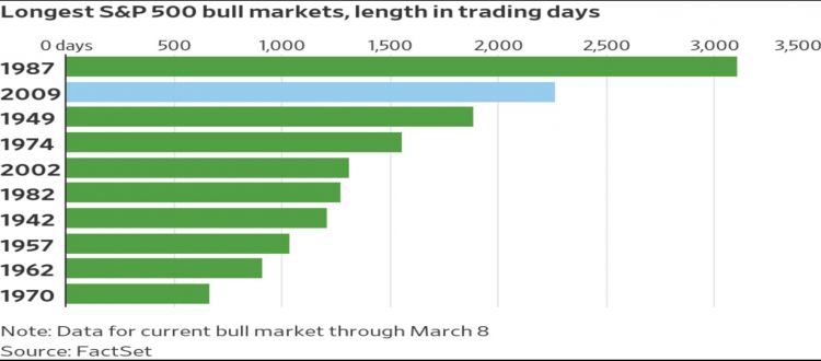 Bull Market trading days.jpg