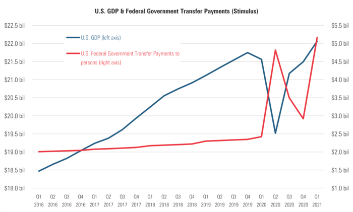 1 GDP & Stim.png