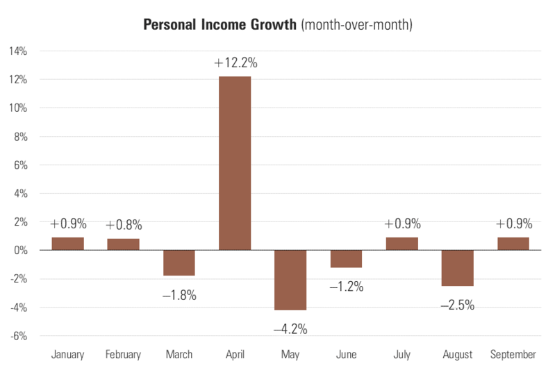 3 Personal Income.png