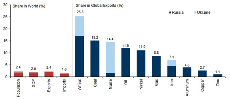 6 Global Exports.png