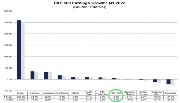 1 SPX EPS Growth.PNG