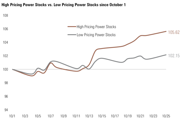 5 Pricing Power.png