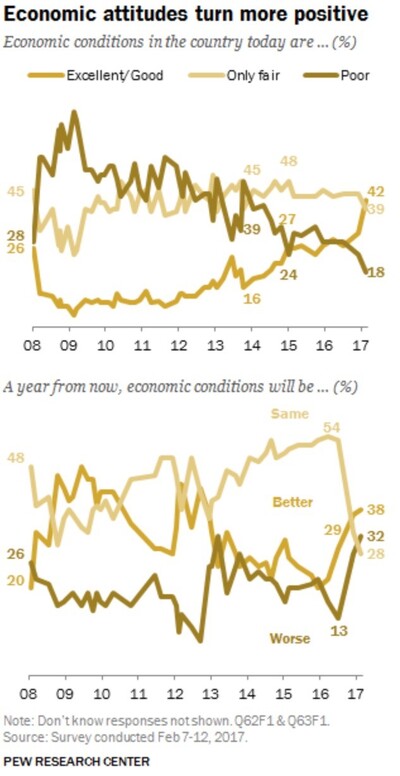 Economic Attitudes.jpg