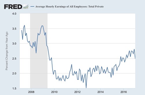 Average hourly earnings.jpg
