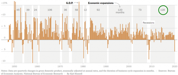 1 GDP & Recessions (NY Times).png