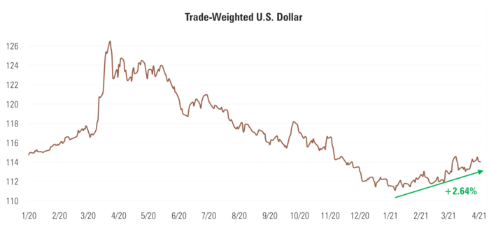 5 DXY.png