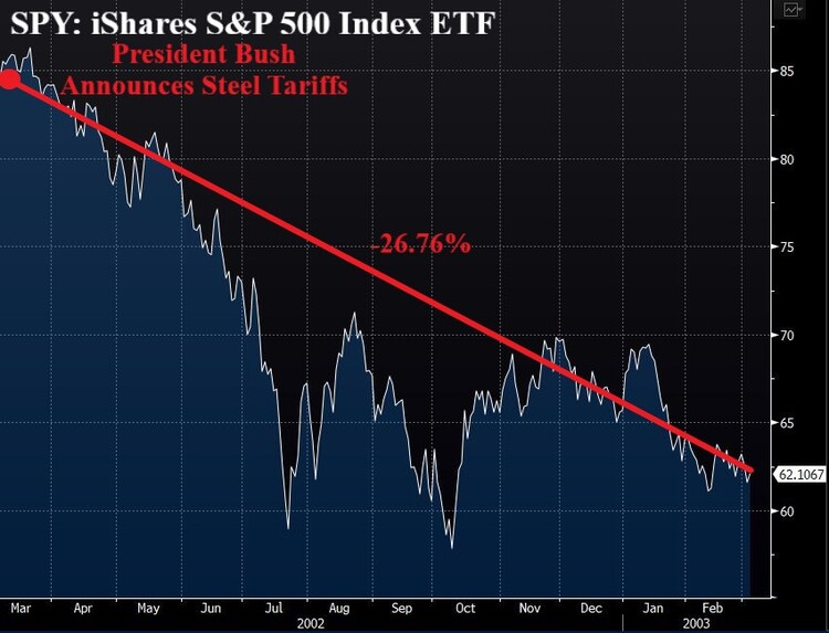 SPY after bush steel tariff_Annotated.jpg