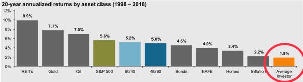 9 20Y Annualized Returns (JPM).png