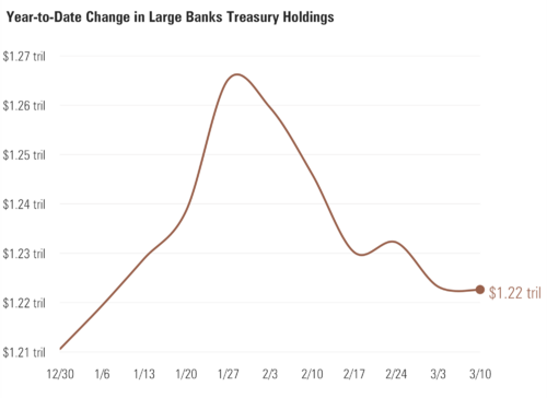 5 Banks Treasuries.png