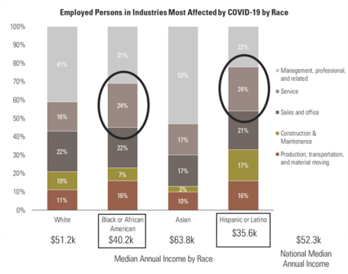 4 Median Income.png