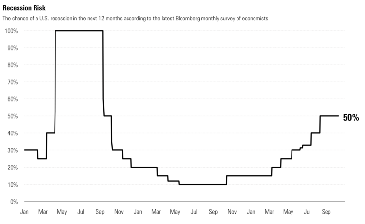 5 Recession.png