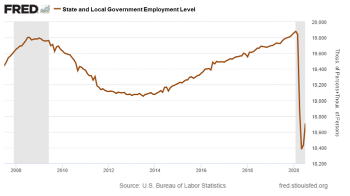 6 State & Local Govt Employment (Fred).png