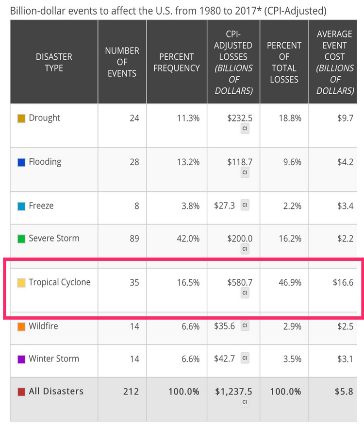 Costs of disasters.png