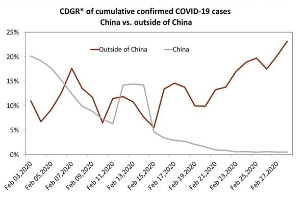 5 Coronavirus Cases Outside China.png
