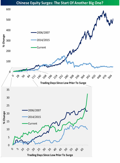 10 Chinese Equities Rally (Bespoke).png