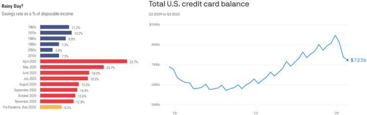 1 Savings & CC Balances.png