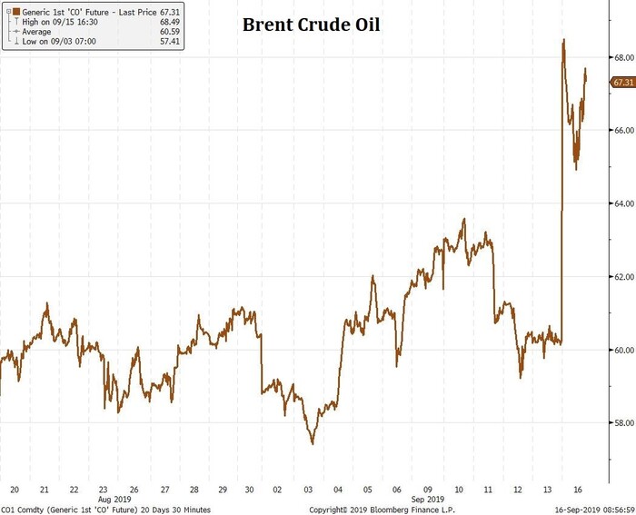 4 Brent Crude Oil.jpg