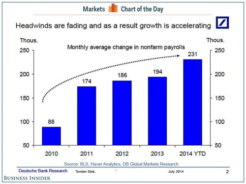 monthly average change in nonfarm payrolls