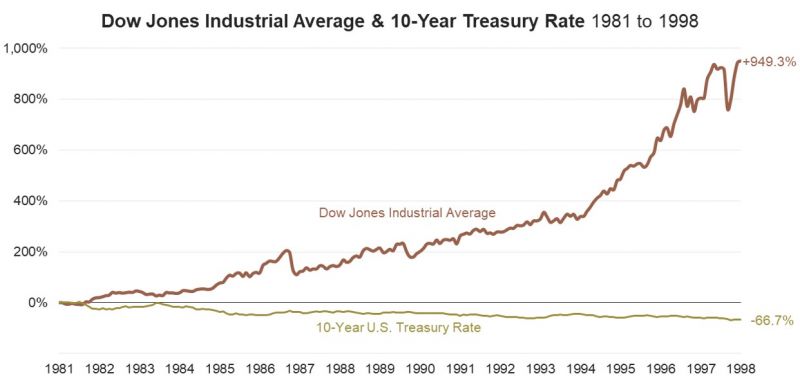 8 DJIA 1981-1998.jpg