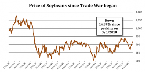 5 Soybeans prices.png