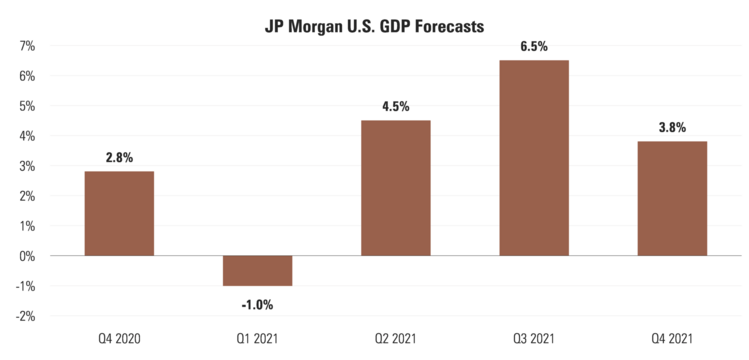 5 JPM GDP.png