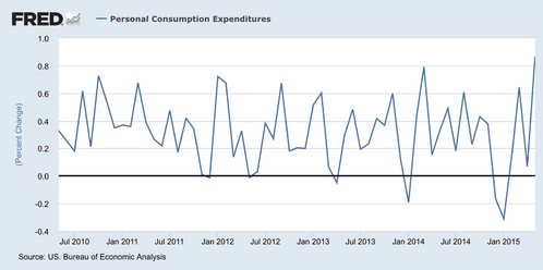 change in personal consumption