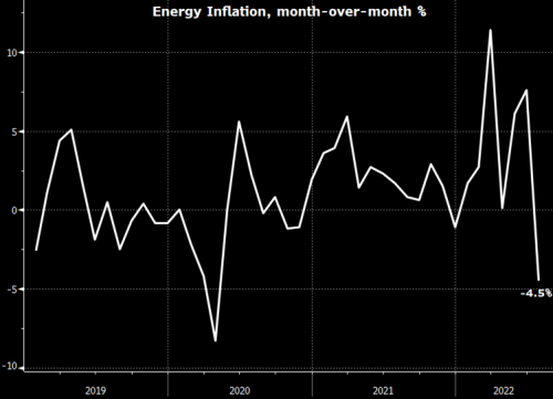 2 Energy Inflation.png