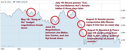 credit rating downgrade