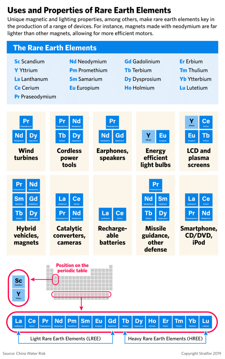 Rare Earth Elements.png