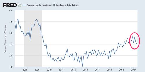 Wage growth.png