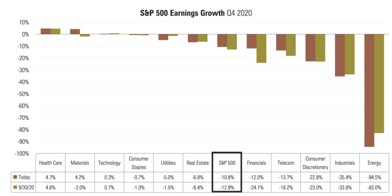 5 SPX Q4 Earnings Growth.png