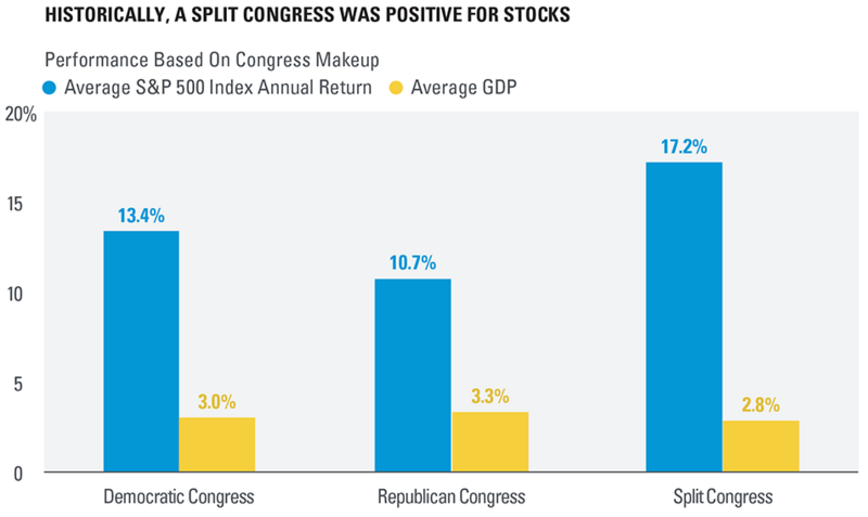 1 Split Congress (DailyShot).png