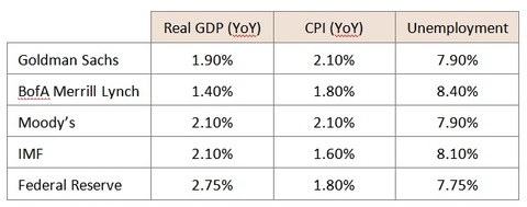 overall 2013 outlook