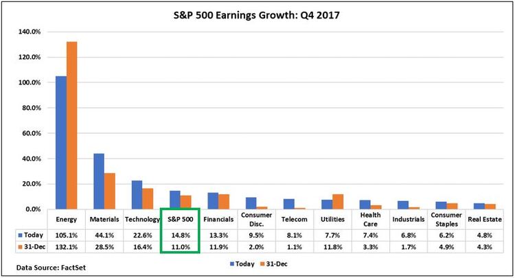 Q4 2017 earnings growth.JPG
