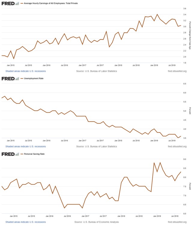 3 Consumer Charts - 20191104.png