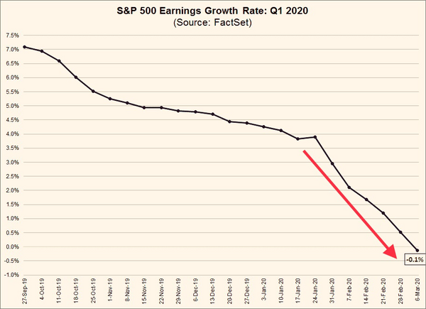 3 S&P 500 Q1 Earnings Growth Rate.png