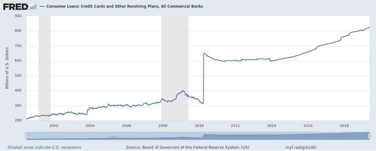 Consumer Loans.jpg