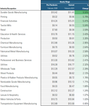 7 Wage Increases.png