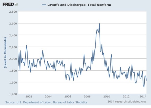 layoffs and discharges