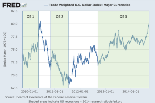 Trade Weighted US Dollar Index