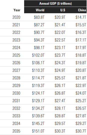 6 US China GDP.png