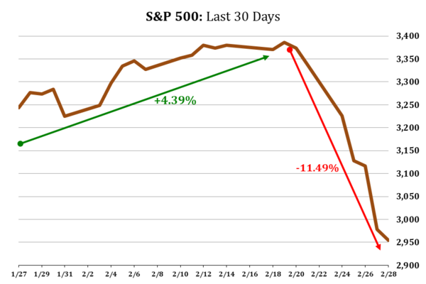 1 S&P 500 Last 30 Days.png