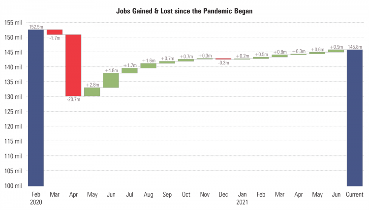 6 Jobs Gained & Lost.png