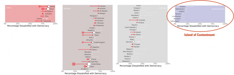 3 Other Countries Democracy Satisfaction.png
