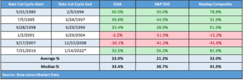 8 Rate Cuts.png