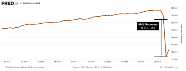 4 Employment Levels (Fred).png