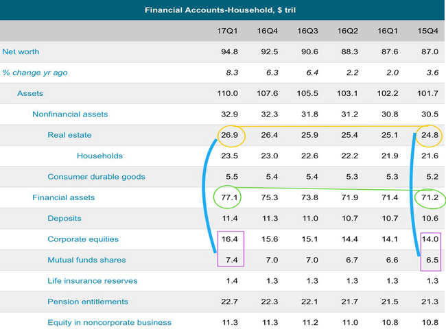 financial accounts household tables.png