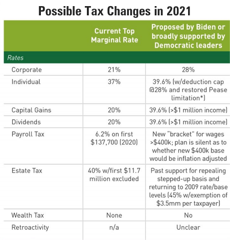 6 2021 Tax Changes.png