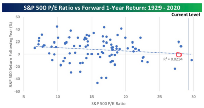 4 PE and Forward Returns.png