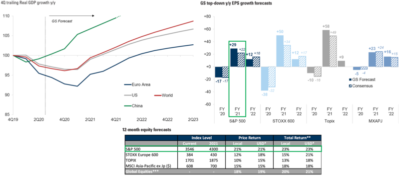 7 GS Forecasts.png